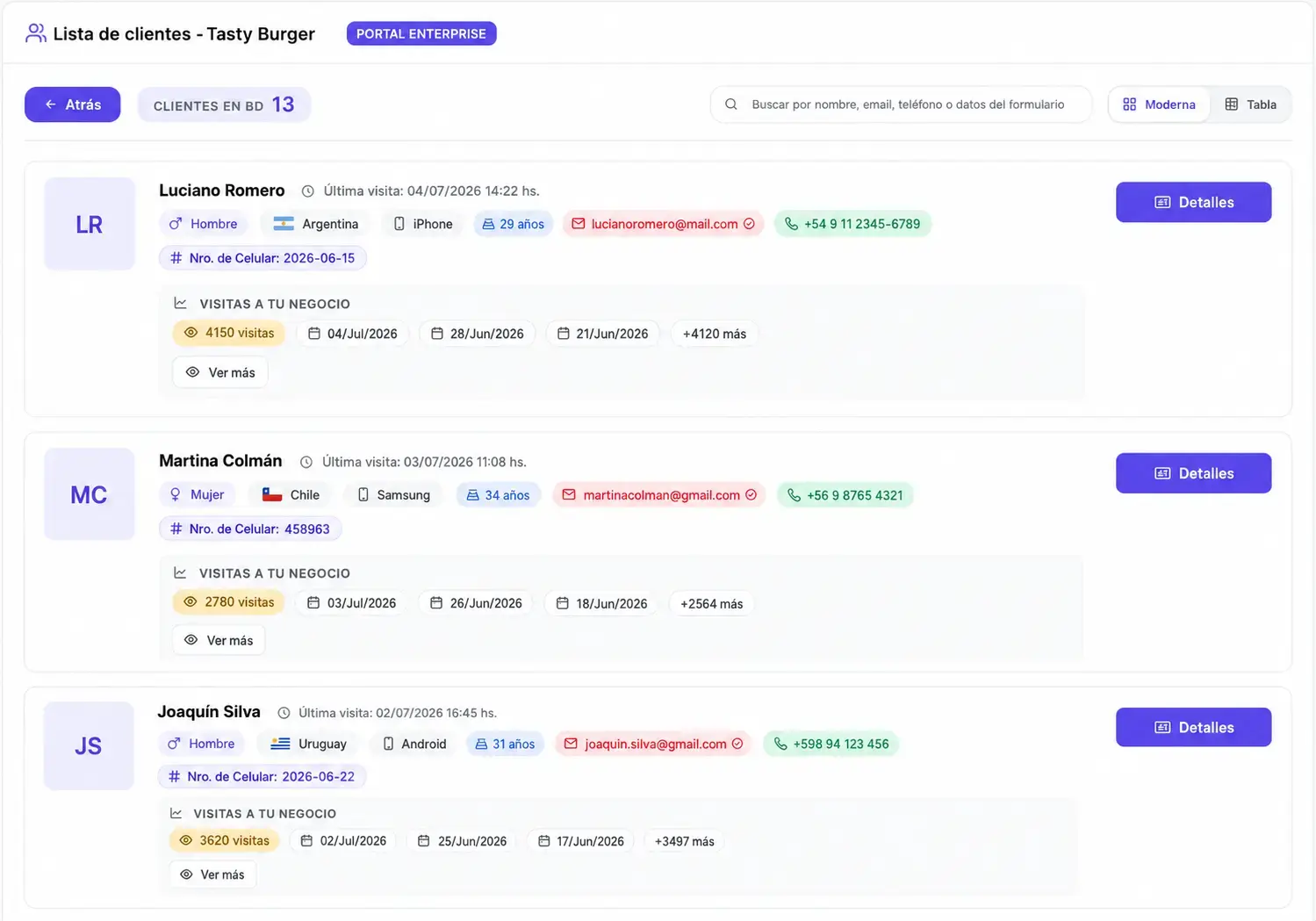 Lista de clientes del panel de control